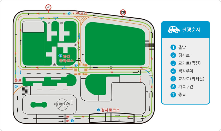 기능시험 코스